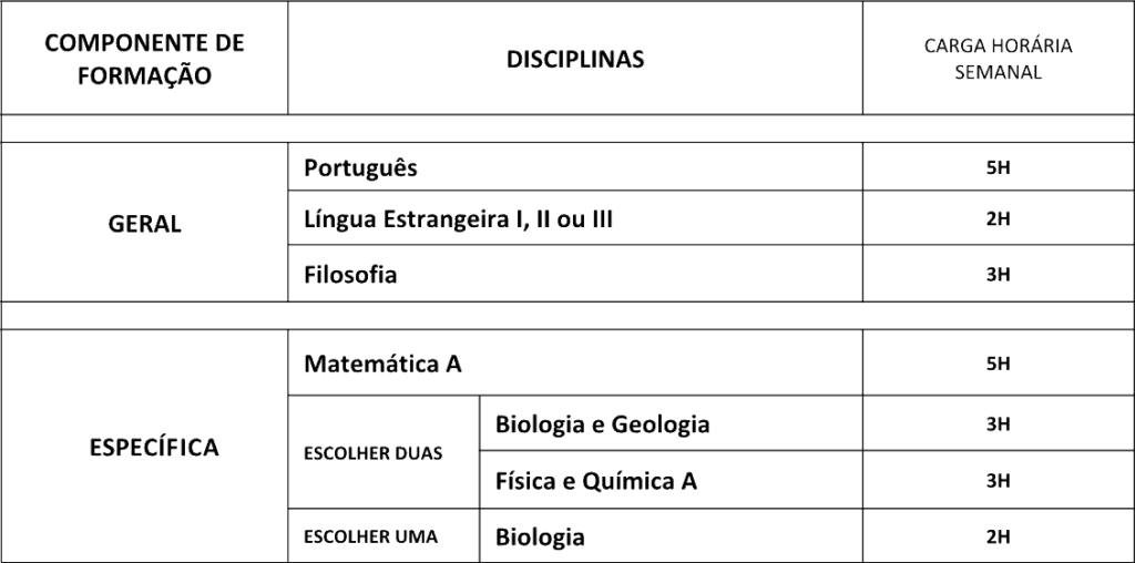 planocienciasetecnologias